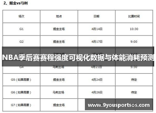 NBA季后赛赛程强度可视化数据与体能消耗预测